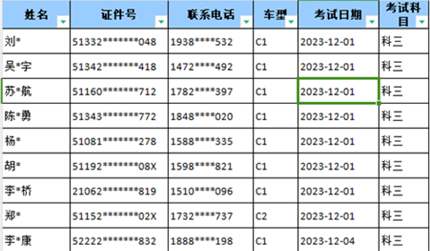 12月上旬又有100多名同学拿到驾照了，你真的不心动？