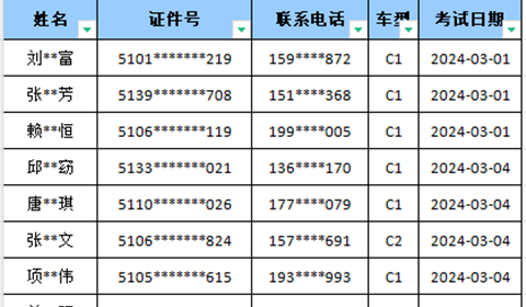 才开学半个月，他们都拿到驾照了，你真的不心动？