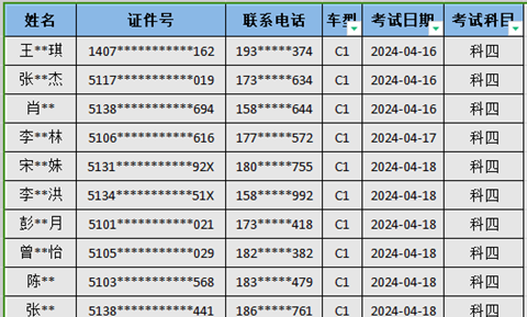 速度太快了！！马上就200人了！